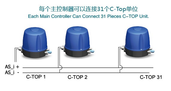 C-TOP connection units.jpg