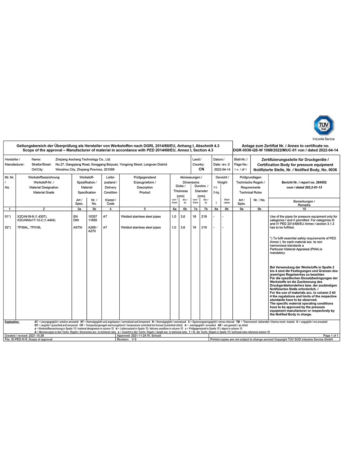 OHSAS18001